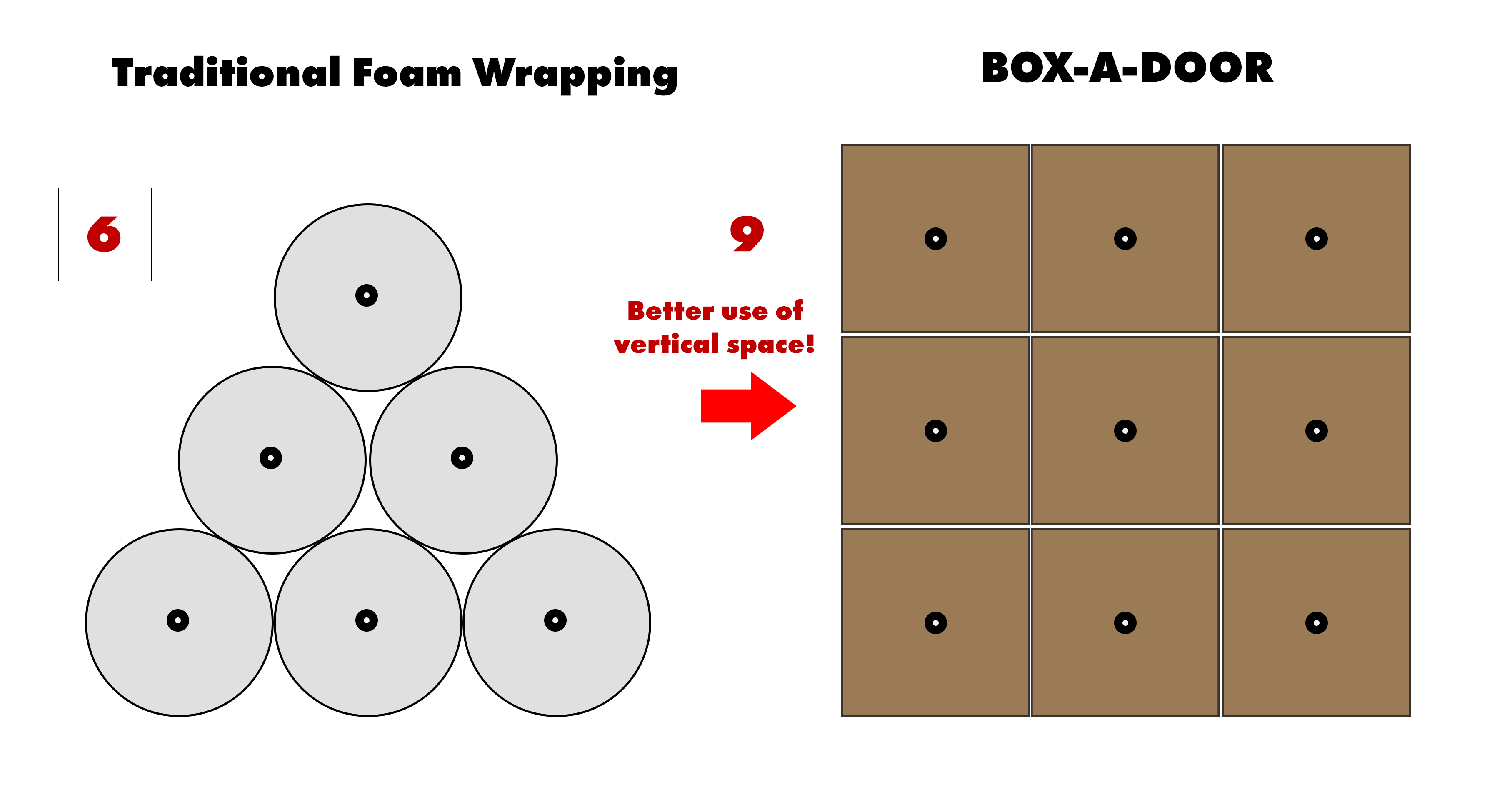 Box A Door Stackable infographic The Centurion Advantage