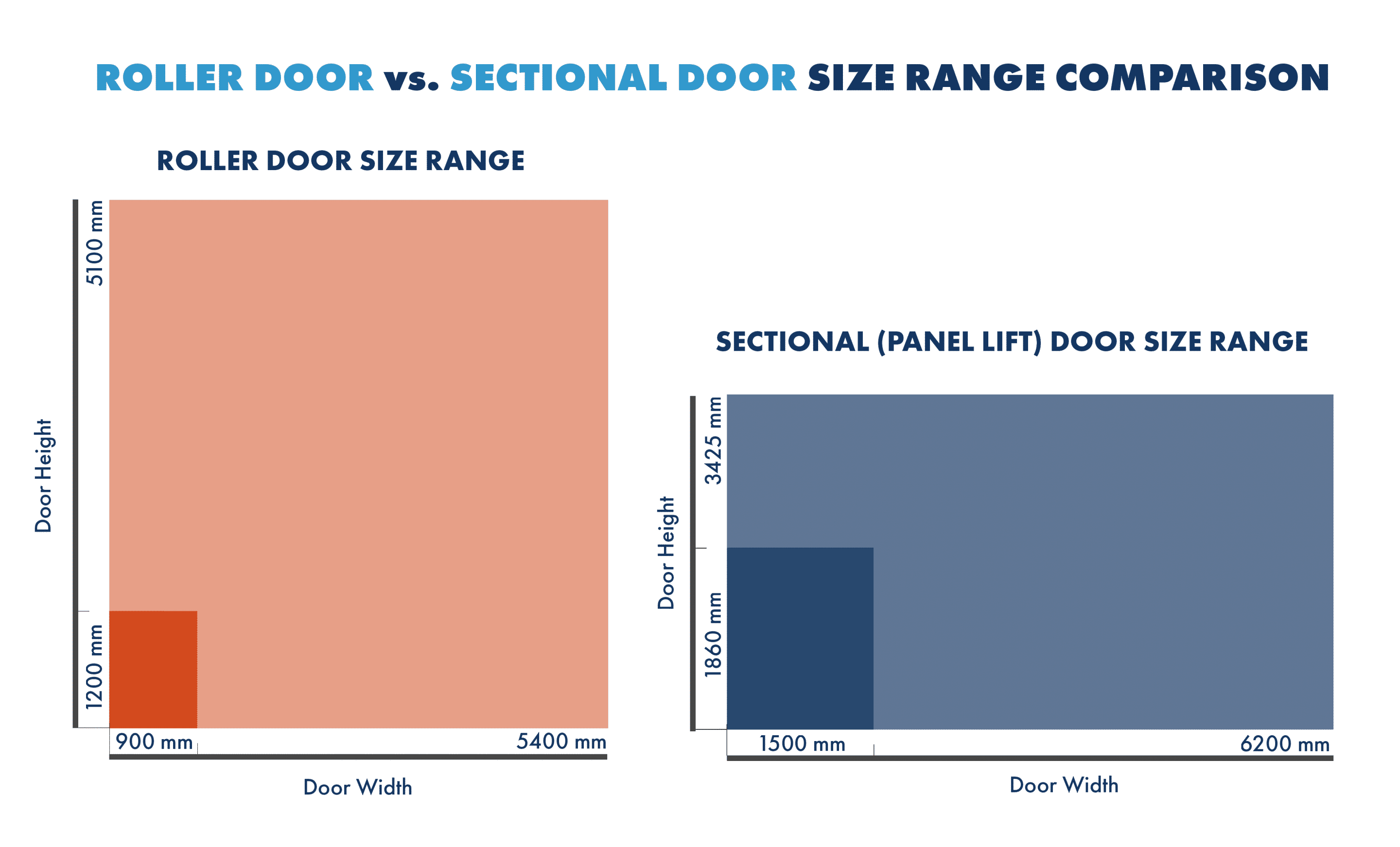 Roller Door and Garage Door Sizes